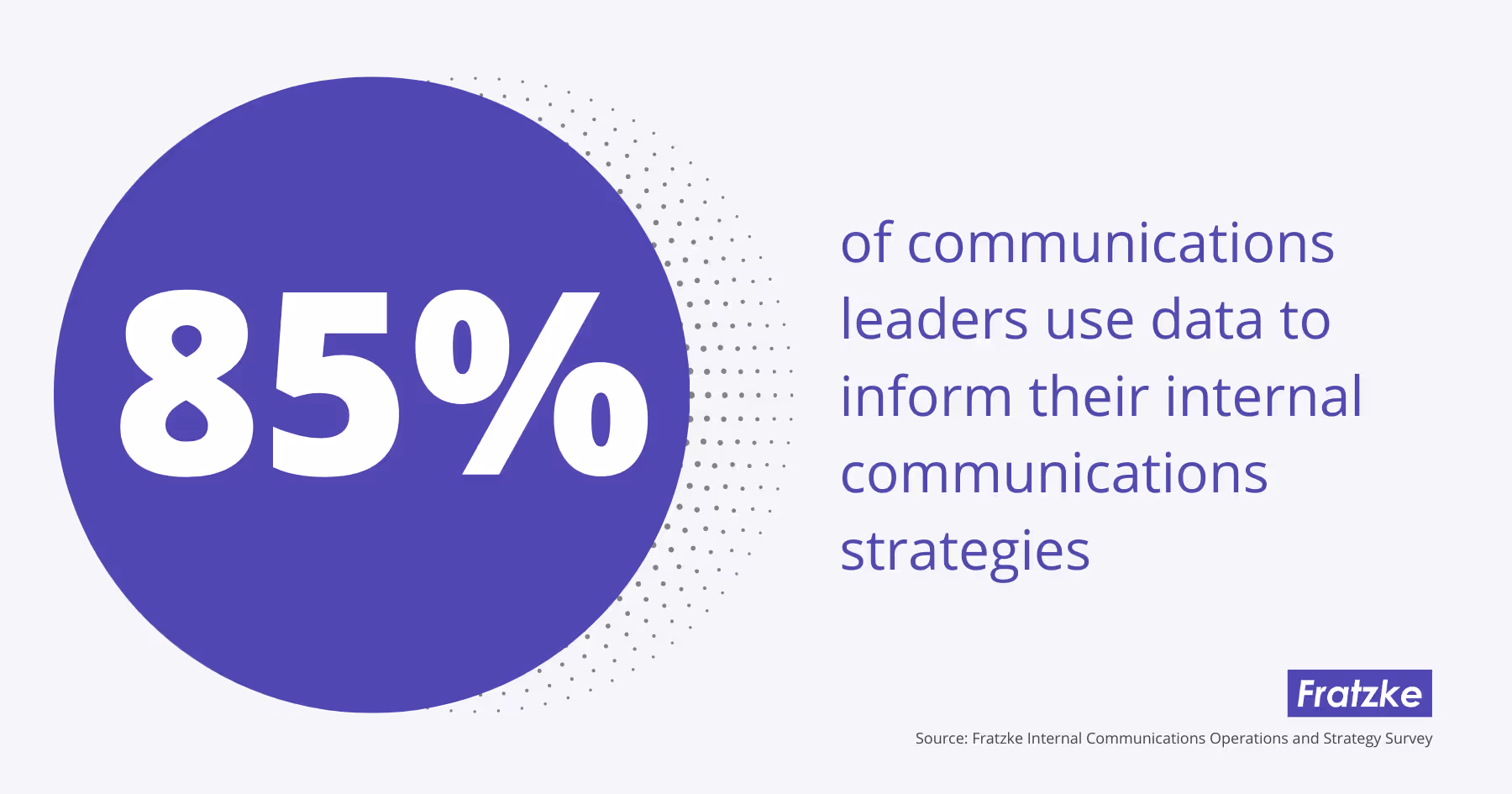 Graphic: 85% of Communications Leaders Use Data to Measure Success