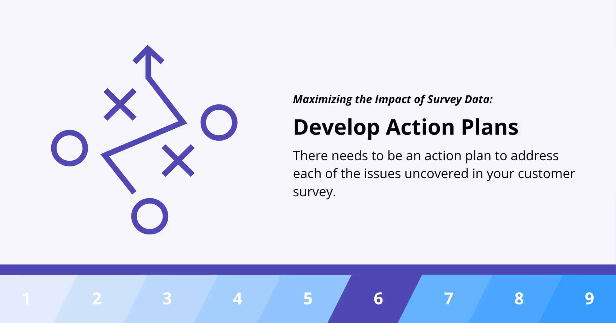 Develop Action Plans