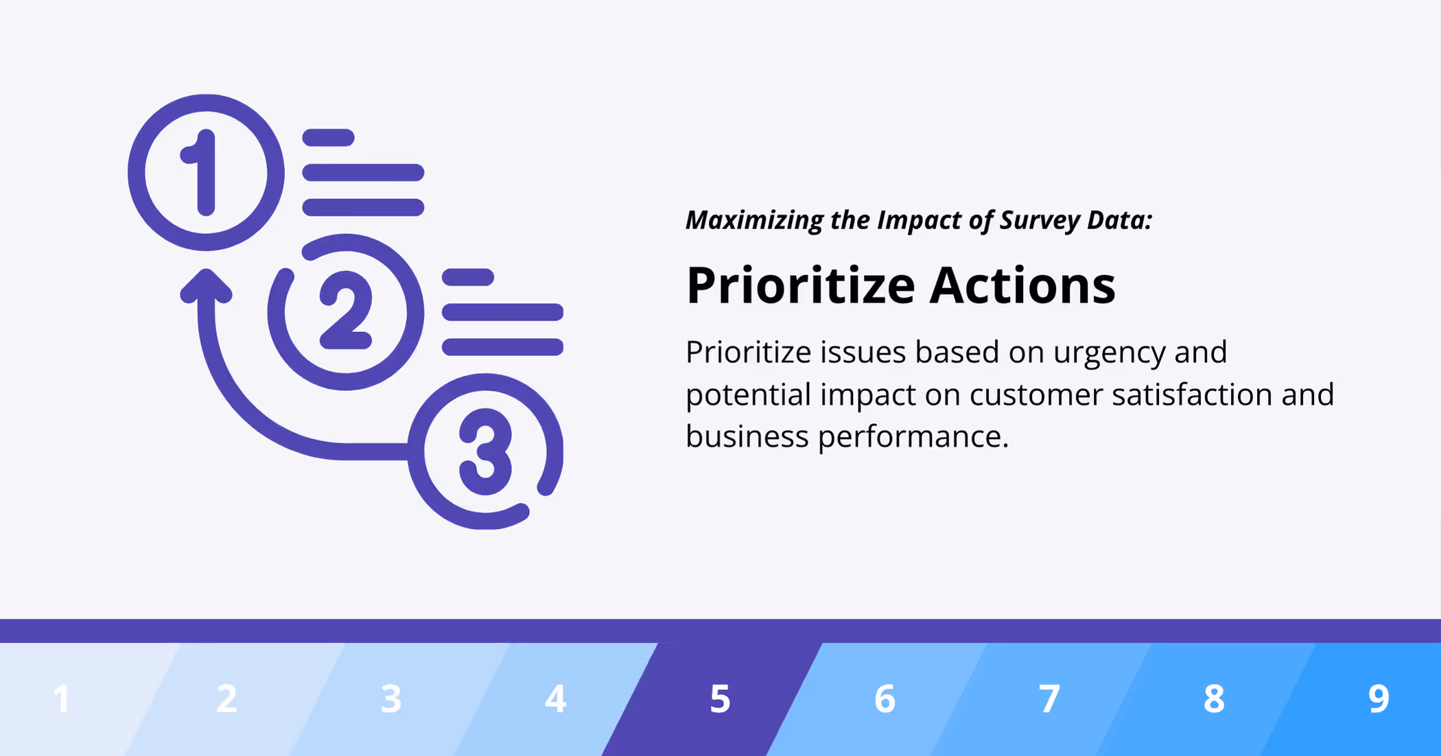 Prioritize Actions