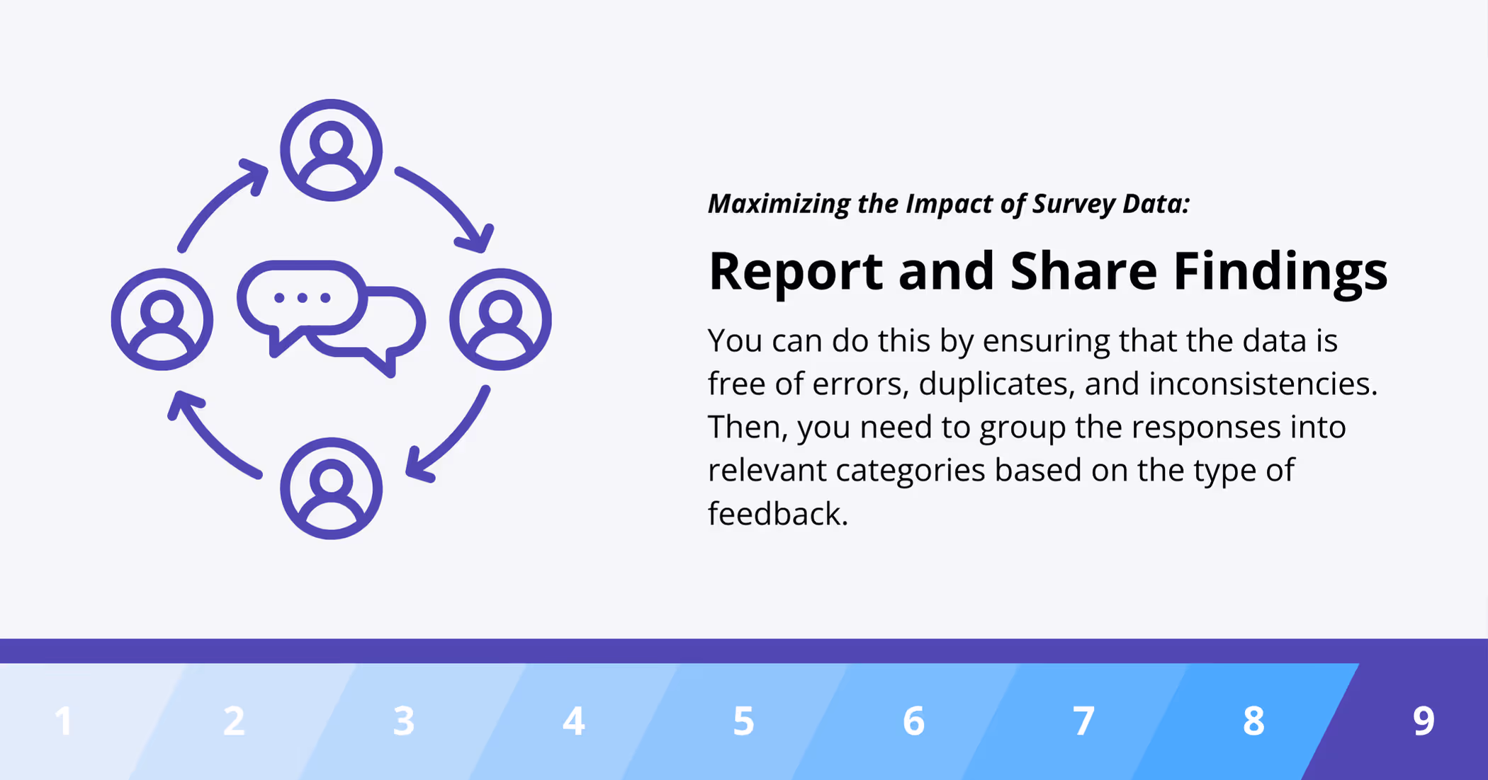 Report and Share Findings