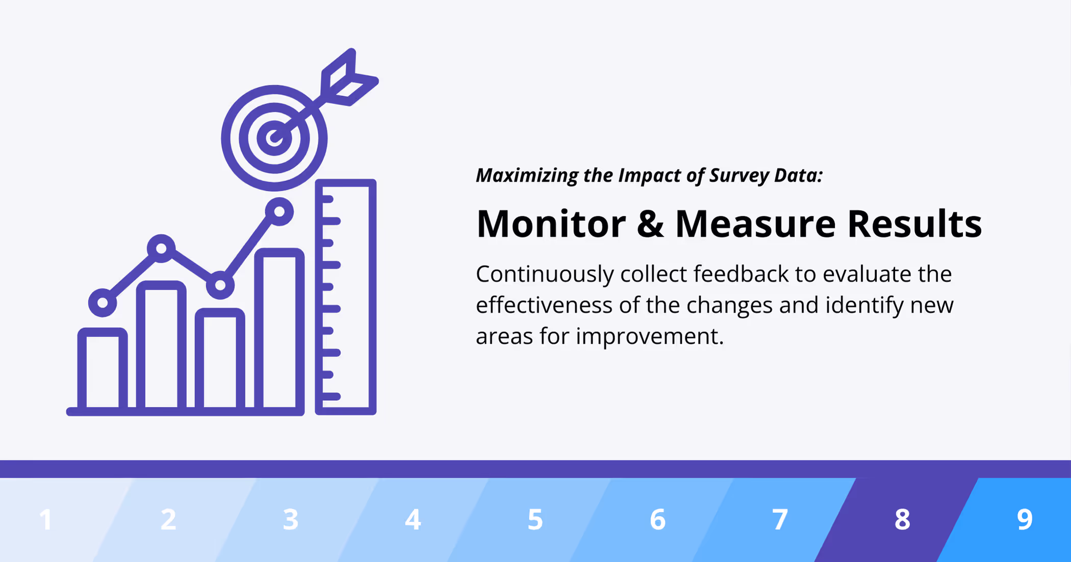 Monitor and Measure Results