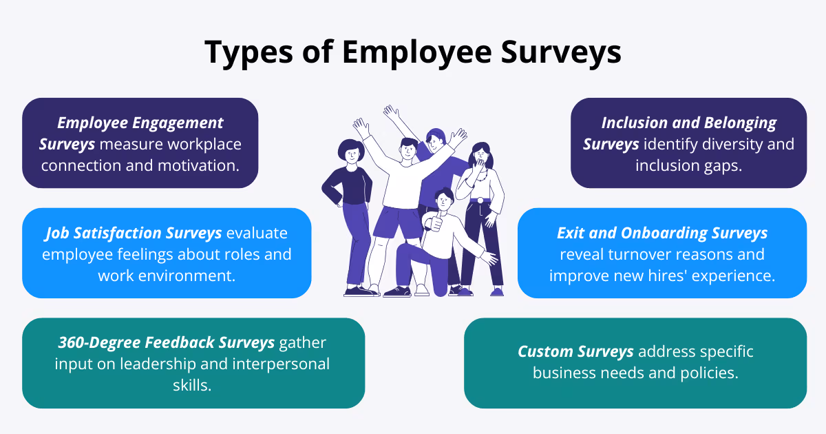 Types of Employee Surveys