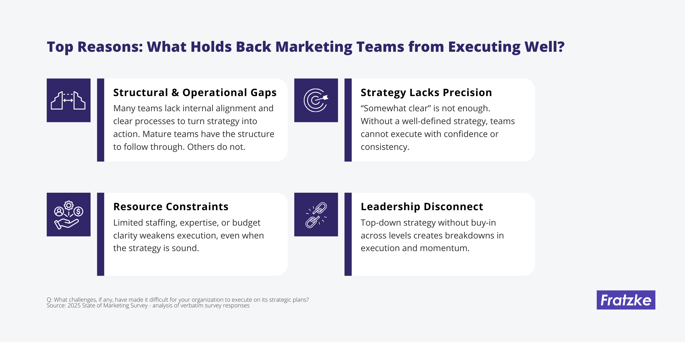 Top Reasons for Not Executing Well