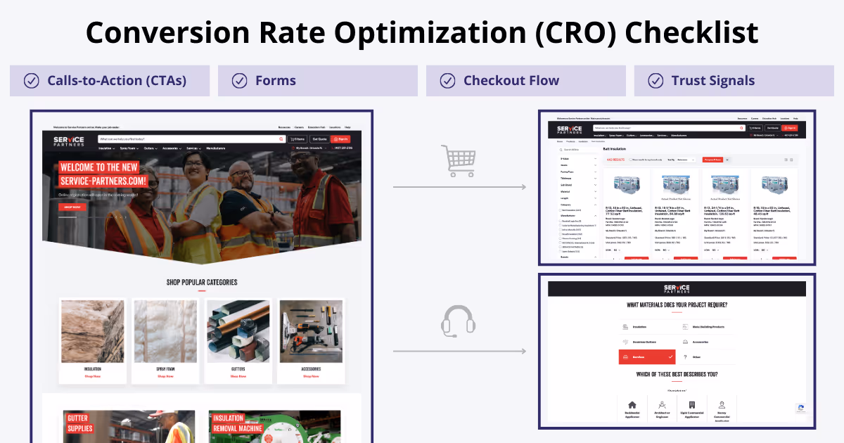 Conversion Rate Optimization (CRO) Checklist