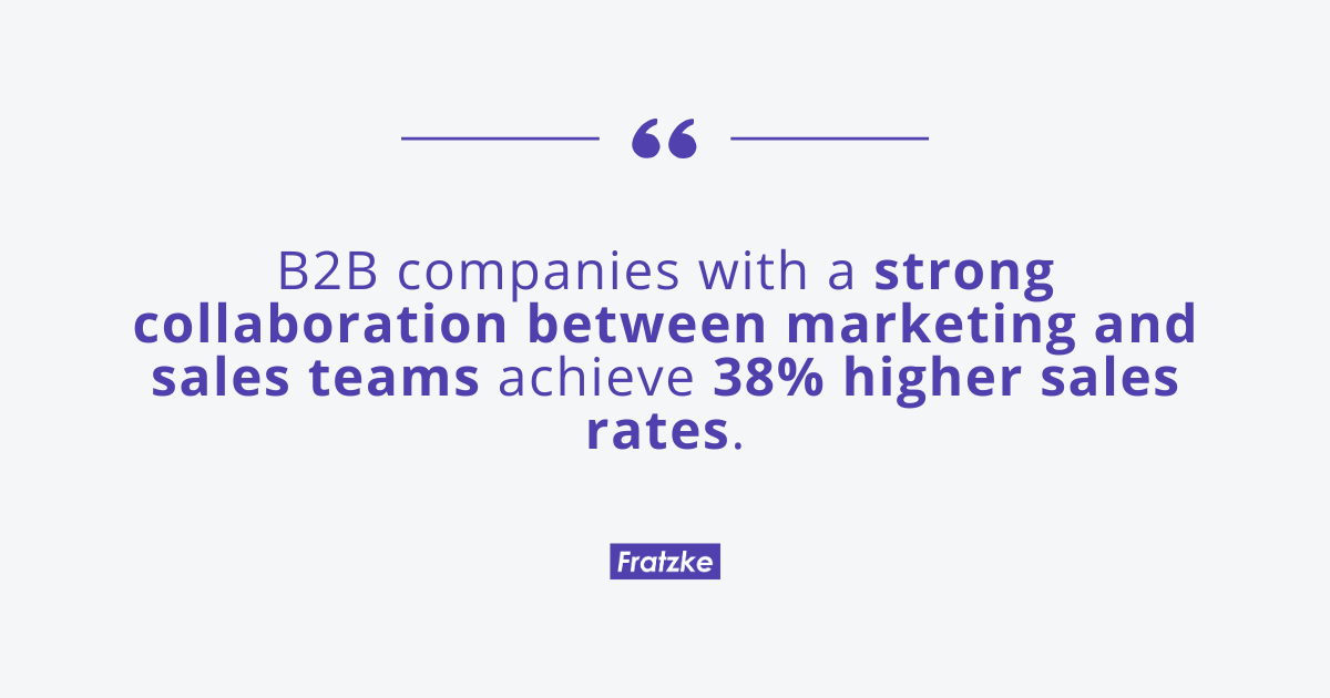 How a B2B Marketing Audit Drives Growth