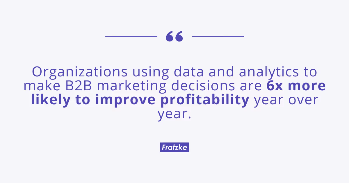 B2B Marketing Auditing Strategies