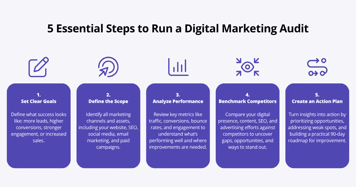 5 Essential Steps to Run a Digital Marketing Audit