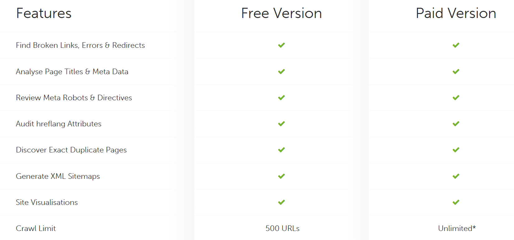 Paid vs Free for Technical SEO Audit