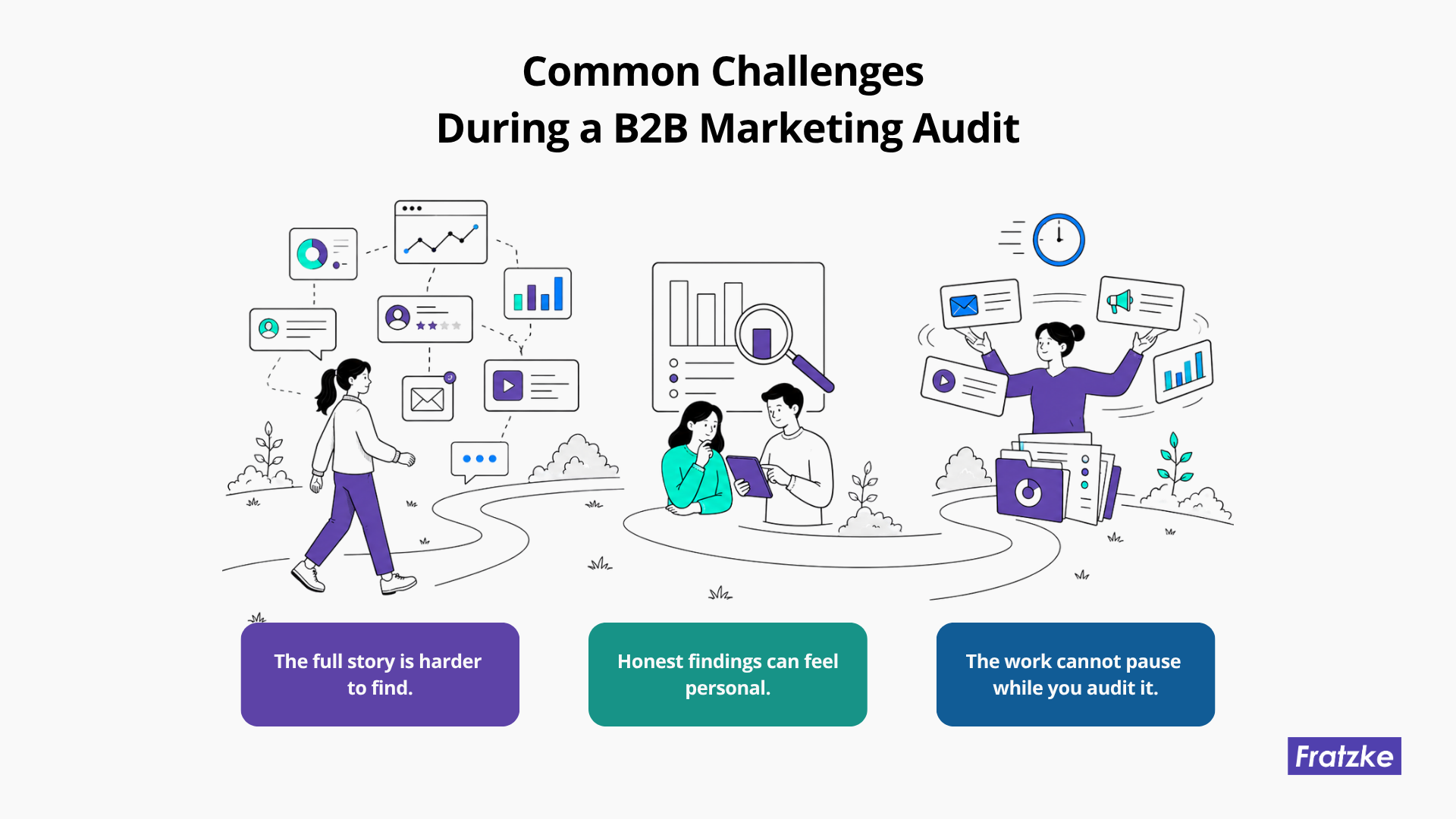 Infographic titled “Common Challenges During a B2B Marketing Audit” illustrating three common obstacles: finding the full story across disconnected data and channels, managing sensitive or personal reactions to honest findings, and continuing day-to-day marketing work while the audit is underway. Each challenge is represented with a simple black, purple, teal, and blue illustration.