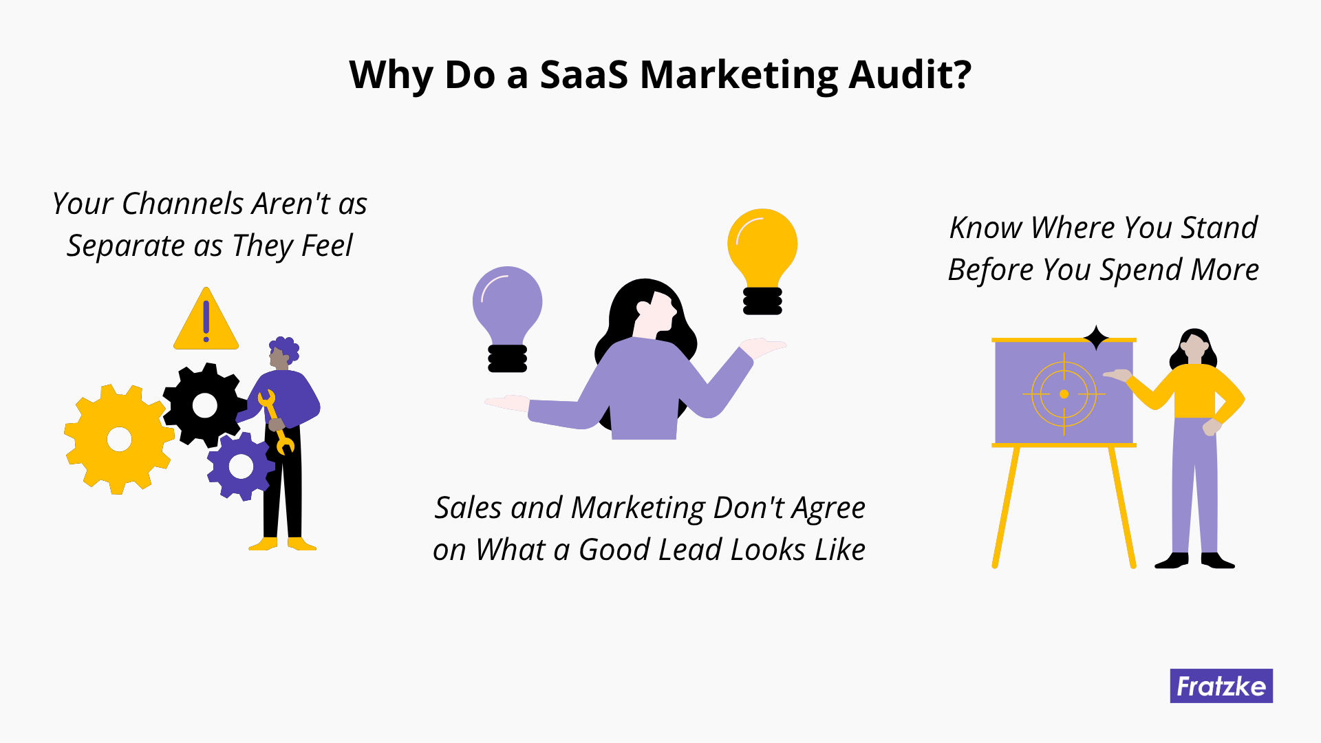 Reasons to conduct a SaaS Marketing Audit, including channel alignment, lead quality, and understanding performance before increasing investment.