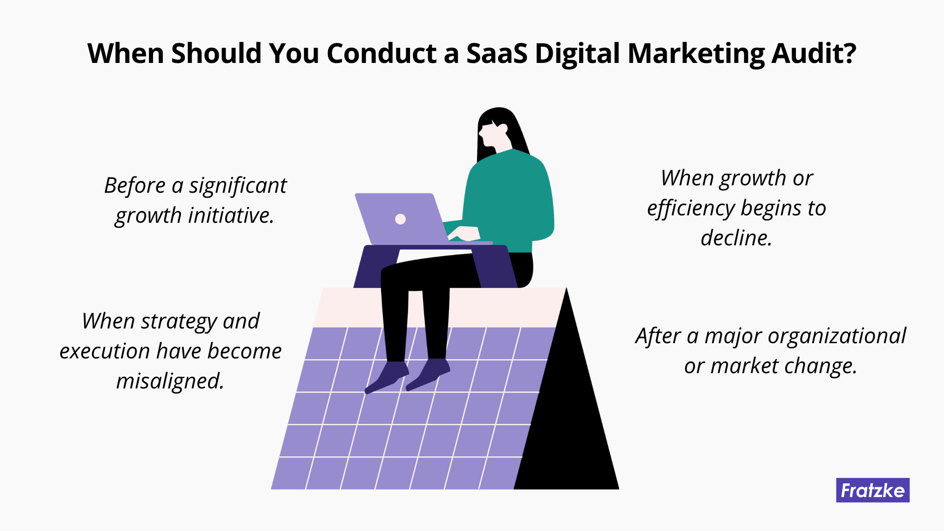 When to conduct a SaaS Marketing Audit, including before growth initiatives, during performance declines, or after major market changes.