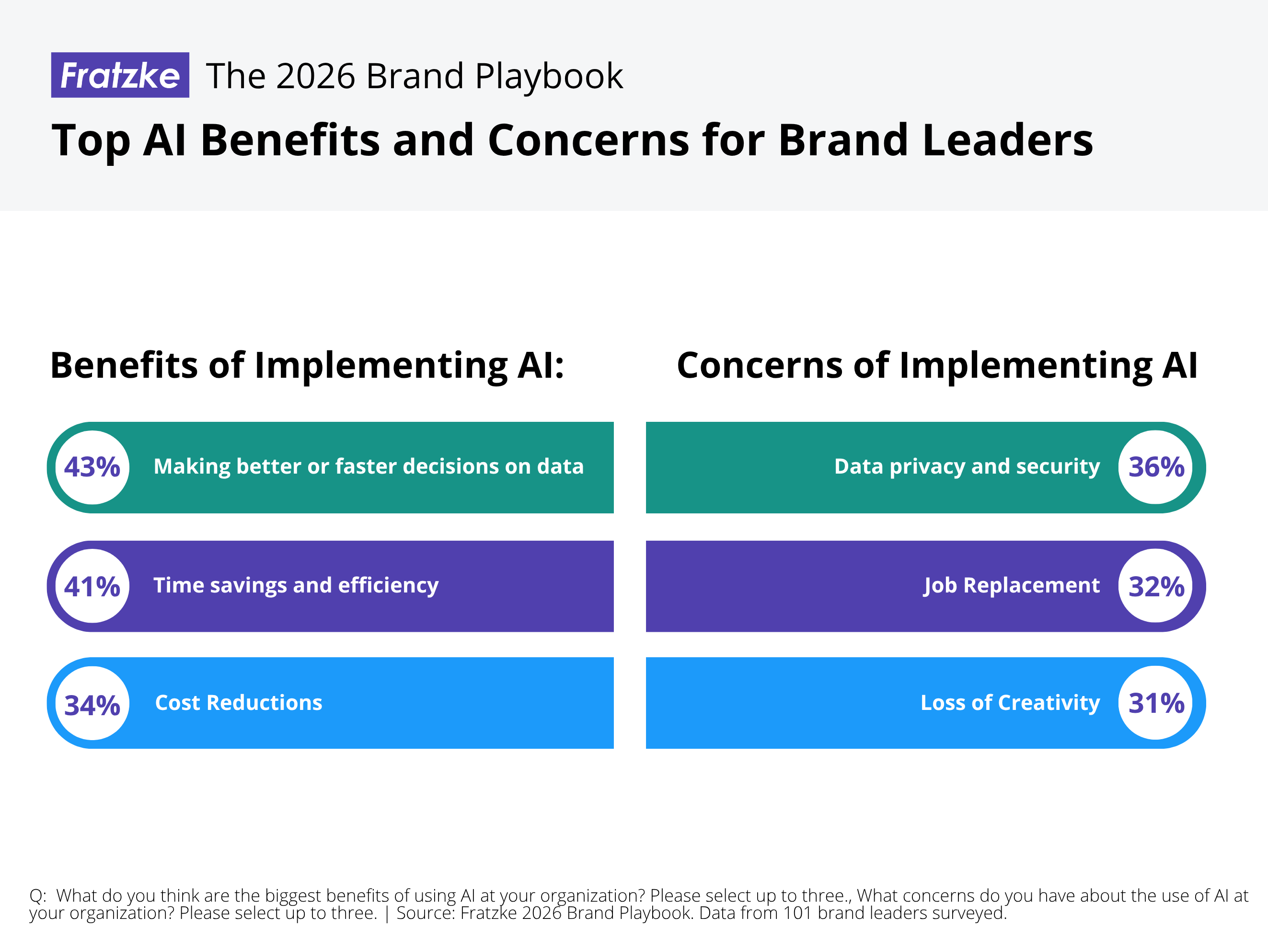 AI Benefits and Concerns illustration