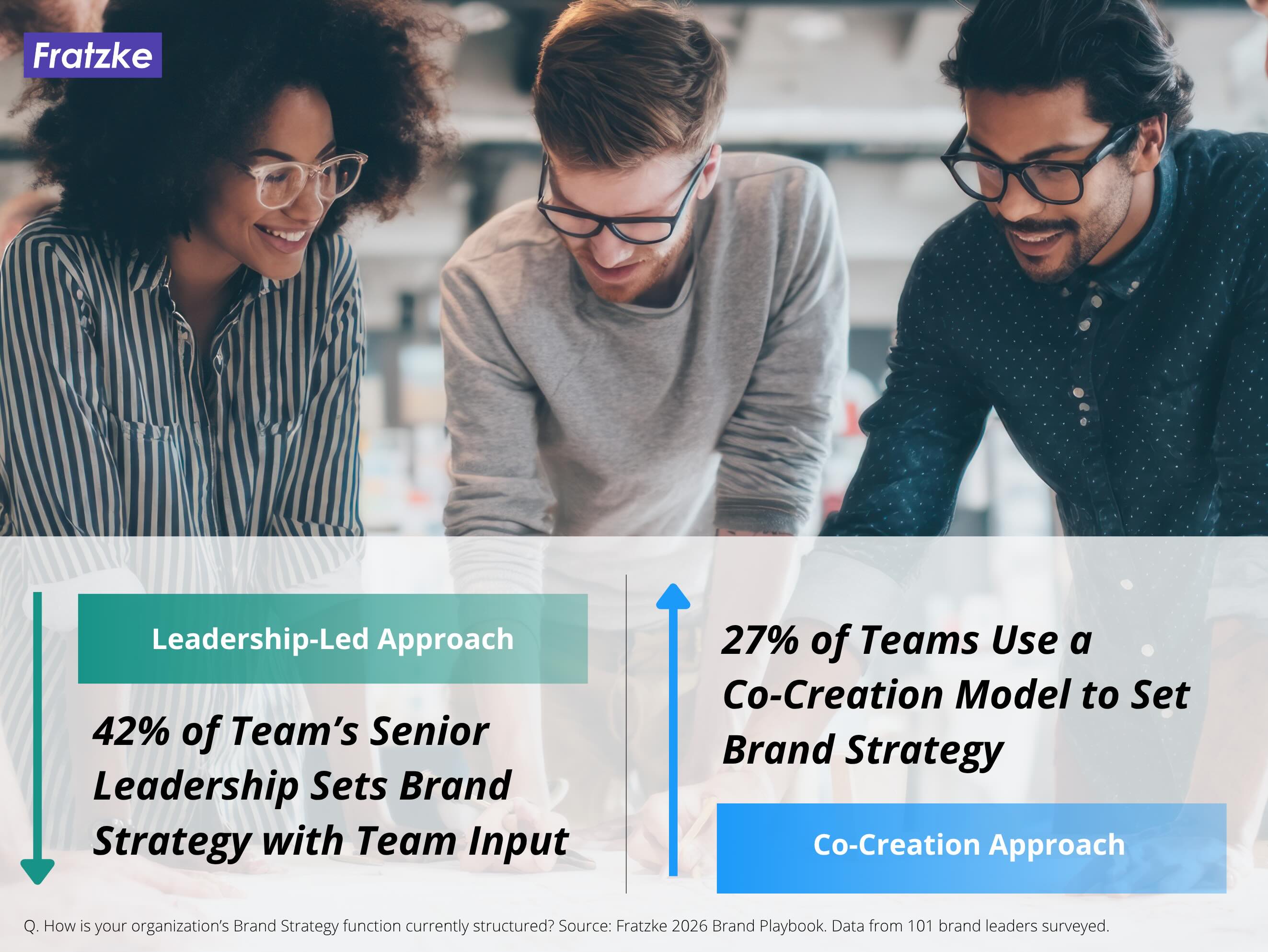 Brand strategy creation approach image
