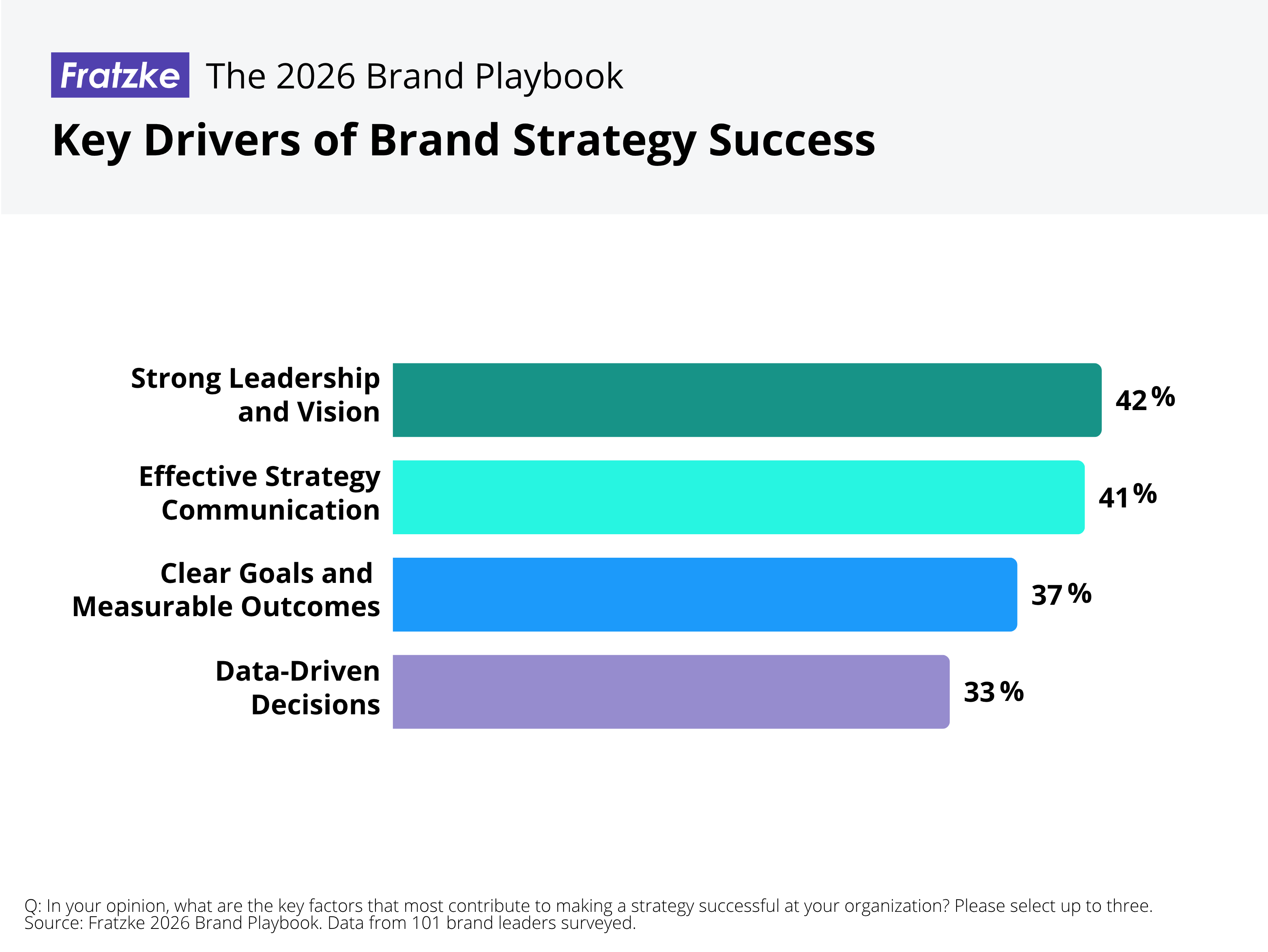 Brand Strategy Trends - Key Drivers of Brand Strategy Success