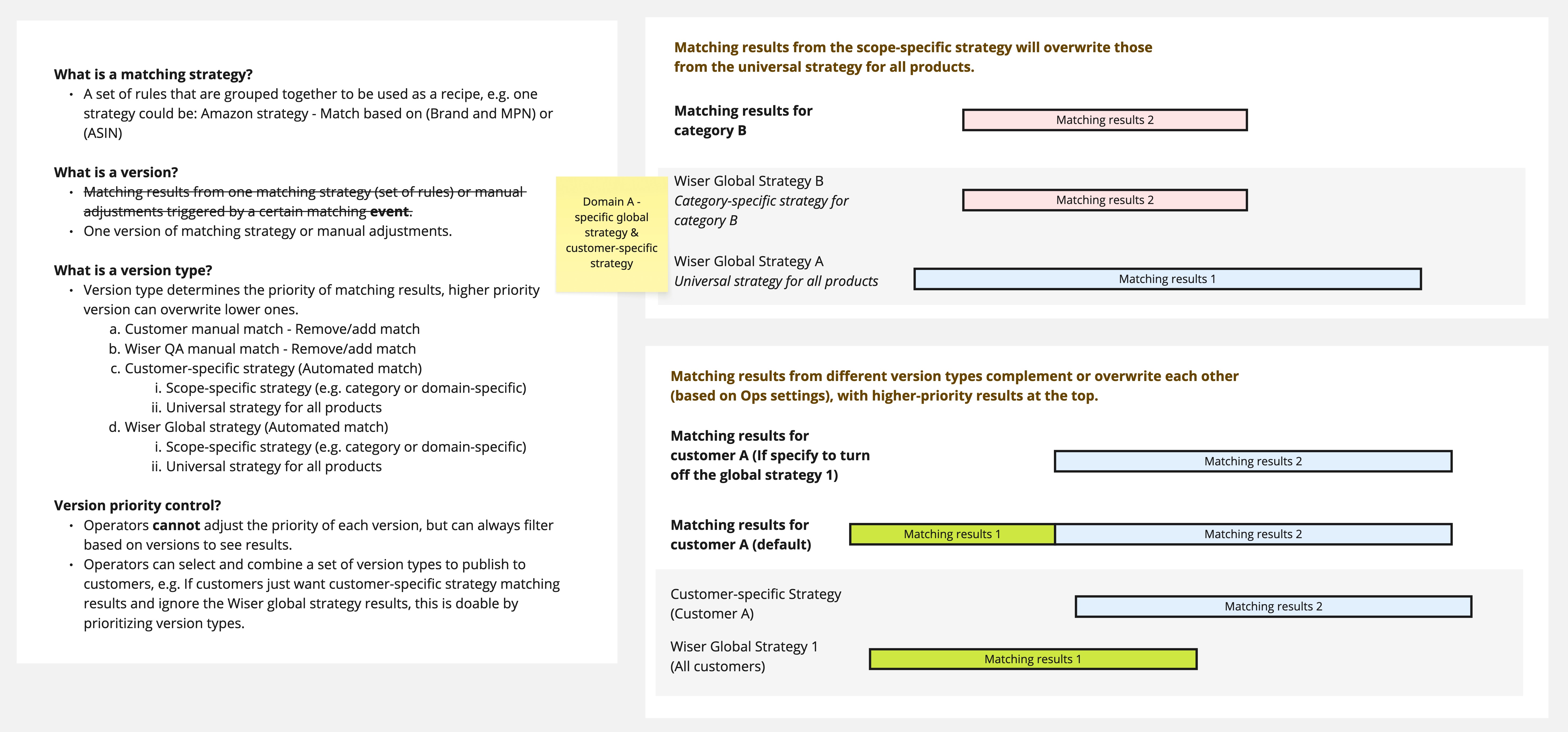Matching strategy and version-type diagram