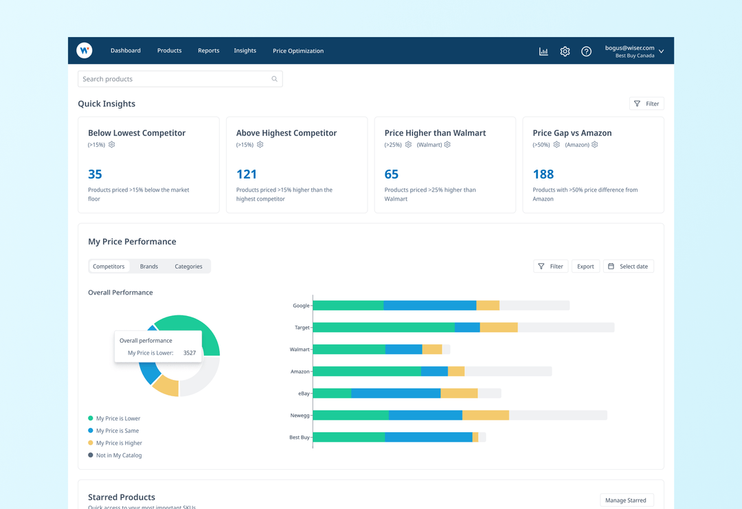 Dashboard redesign preview