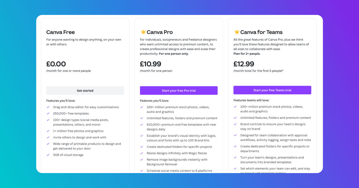 Canva's pricing list screenshot