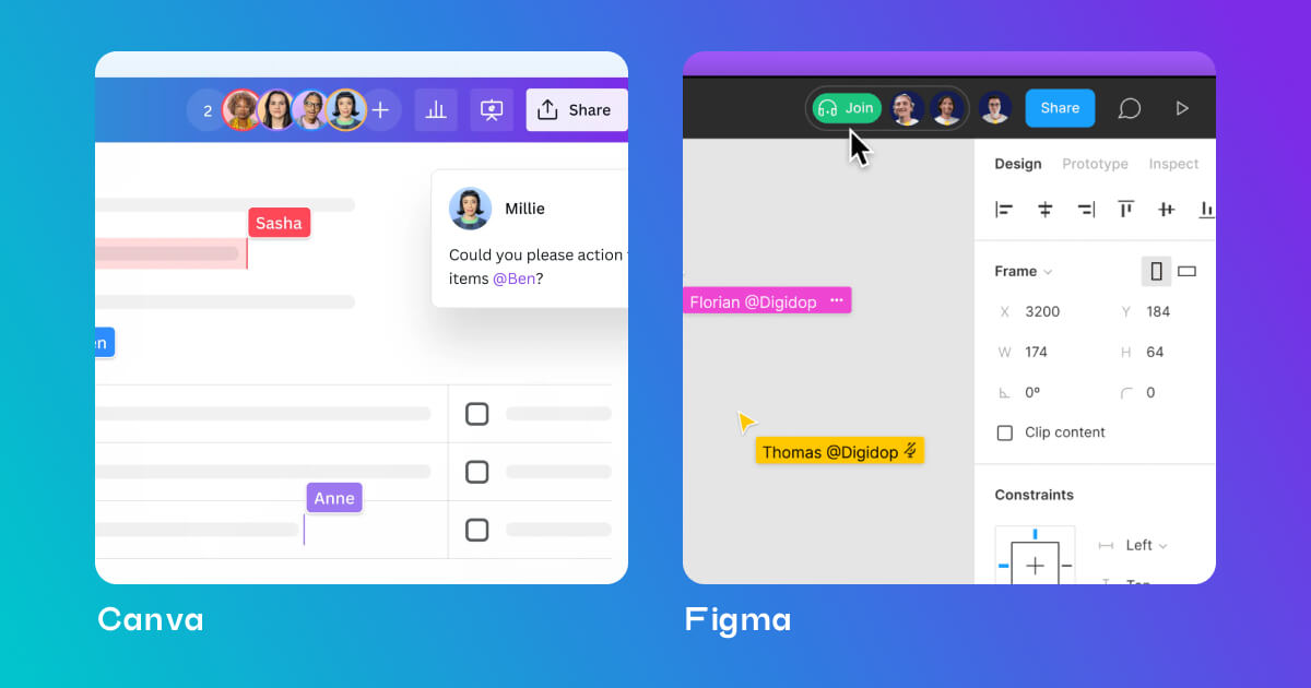 a comparison of the collaborative aspect of figma vs canva