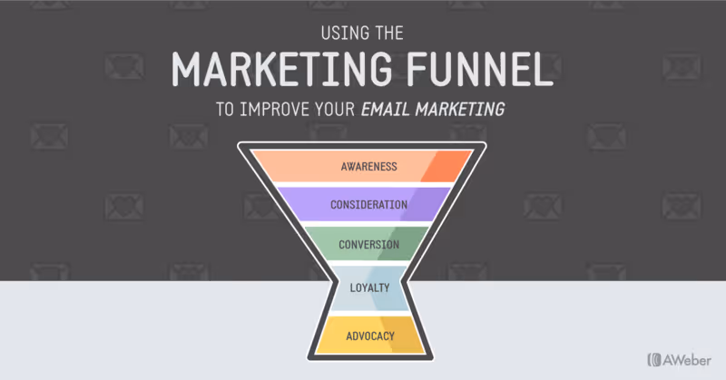 Aweber marketing funnel