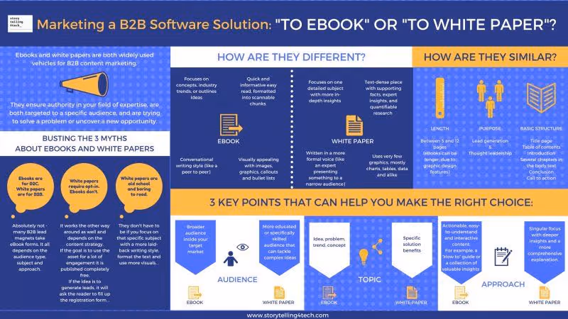 infographic comparing white papers and ebooks