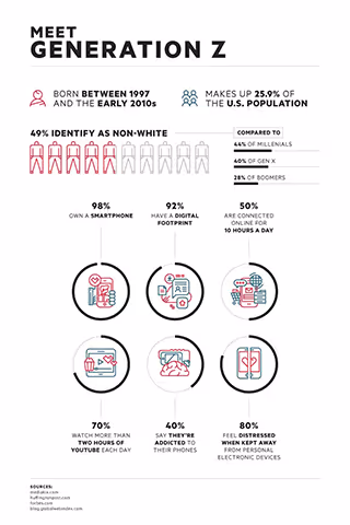 Zero Cater Generation Z