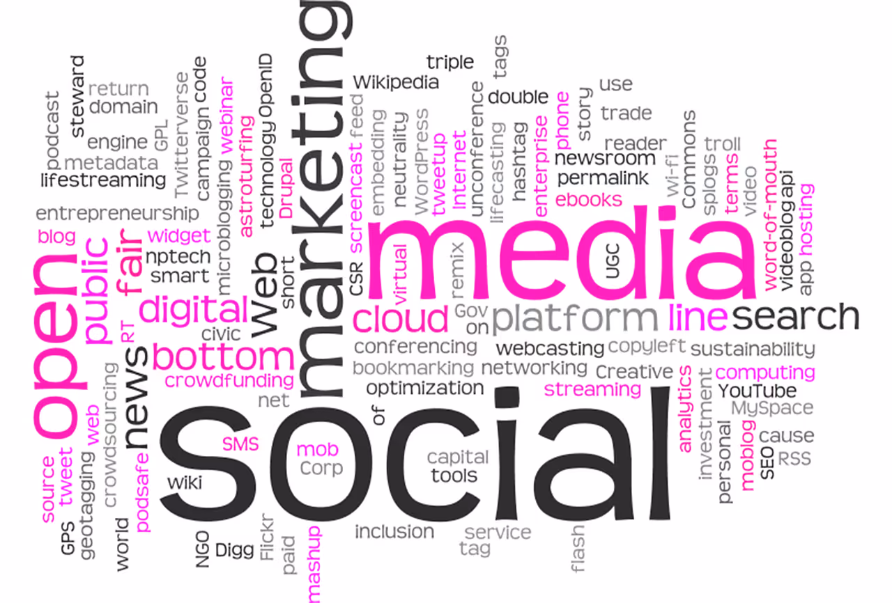 an image of various words related to marketing and social medi