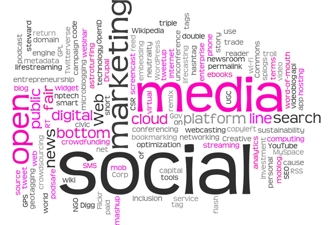 an image of various words related to marketing and social medi