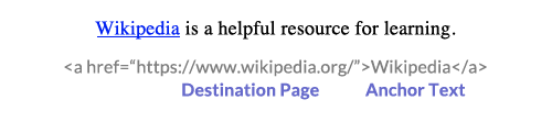 Wikipedia anchor text example