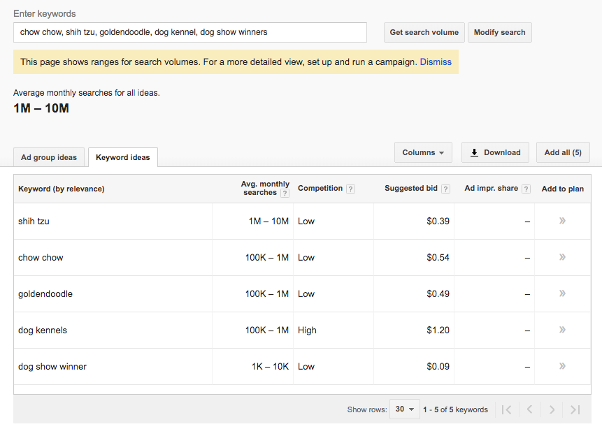 Google Adwords Keywords Planner sample results page