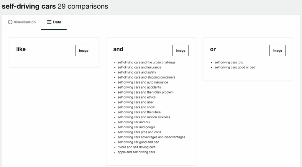 Answer the Public and sample table results for self-driving cars