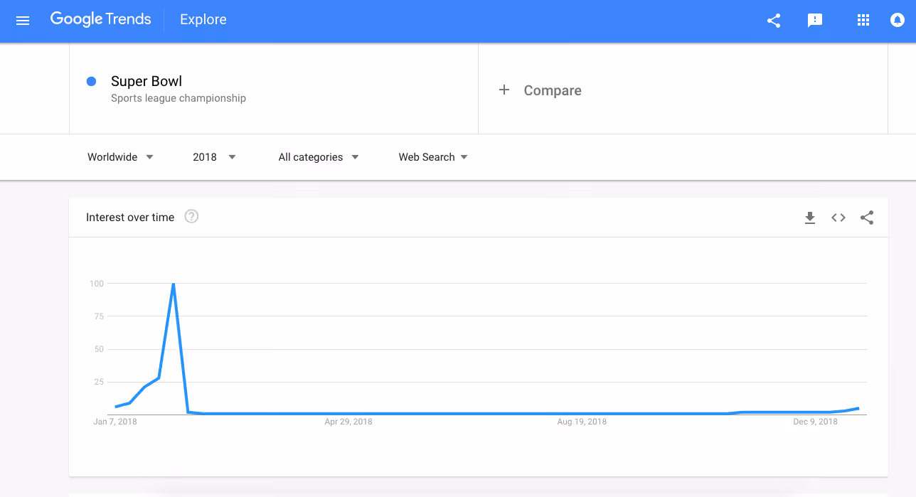 Google Trends Super Bowl example