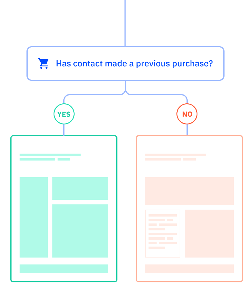 activecampaign