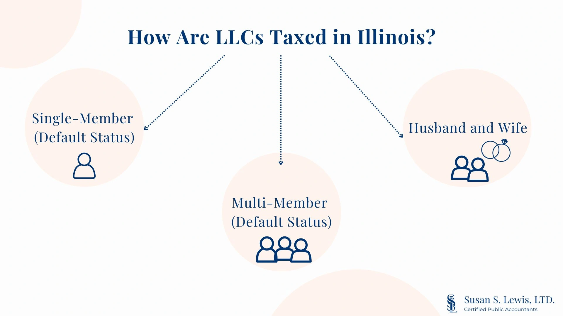 Benefits of Pass-Through Taxation in Illinois for LLC Owners