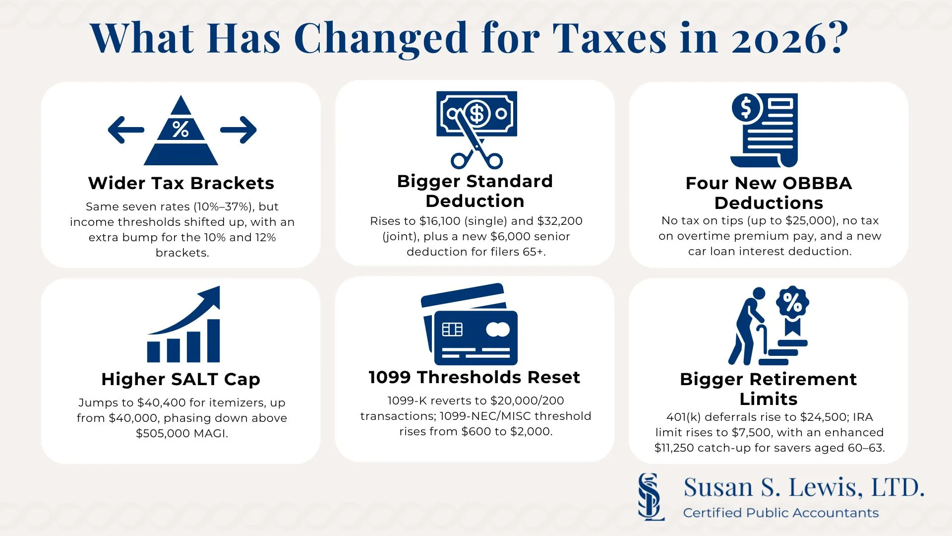 What Has Changed for Taxes in 2026?