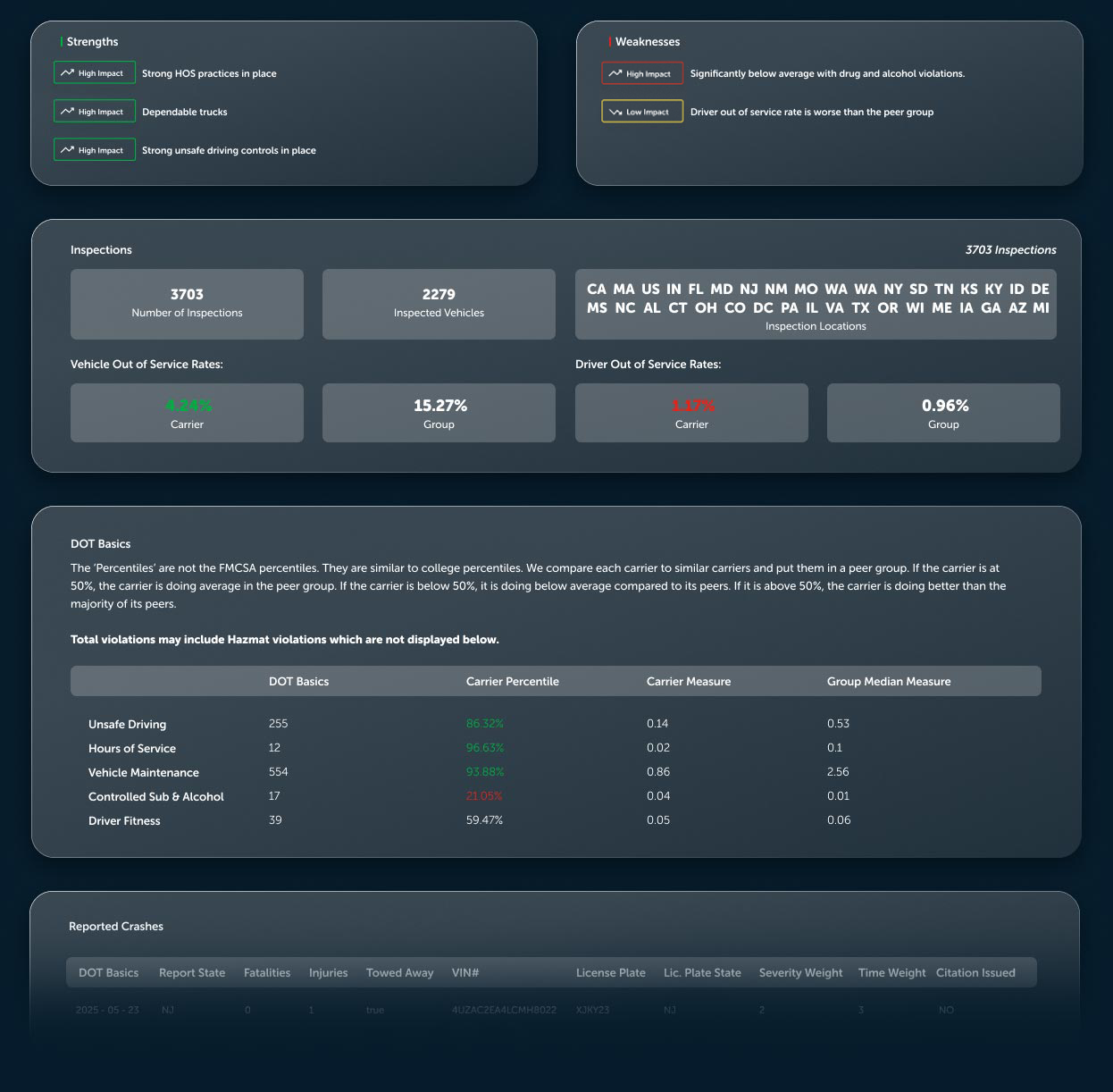 FMCSA DOT Safety Data and Safer Reports for Trucking Companies