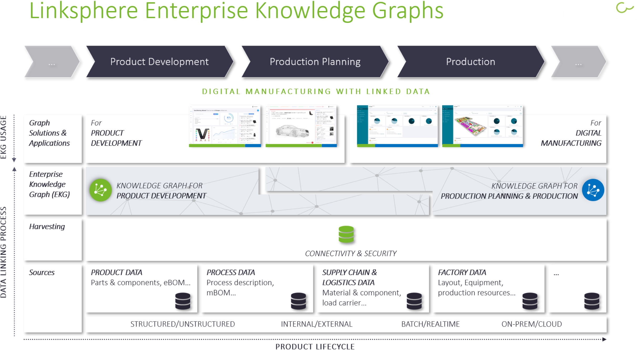 Linksphere Full Stack Platform für Knowledge Graphen