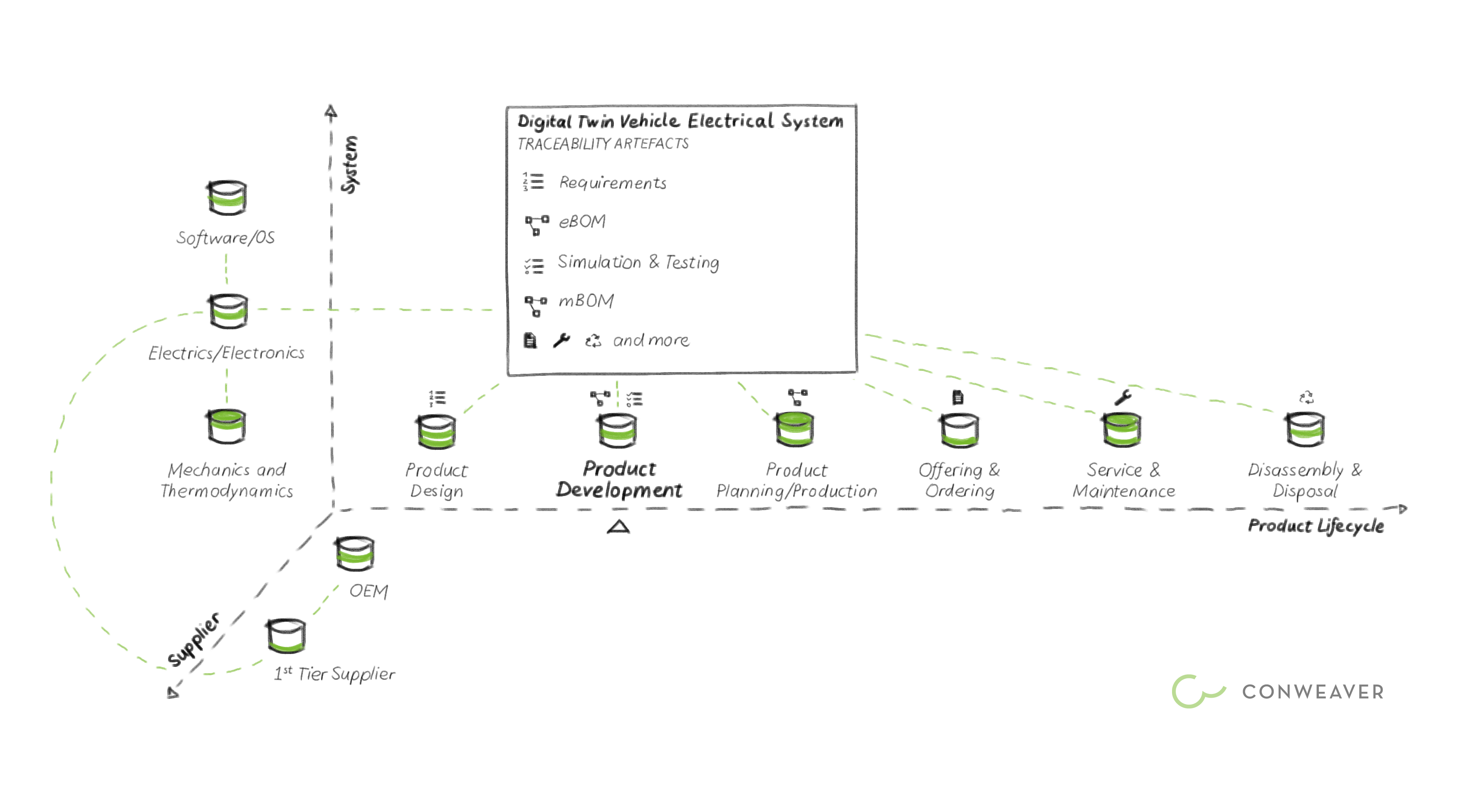 raceability Artefacts_Digital Twin Vehicle Electrical System