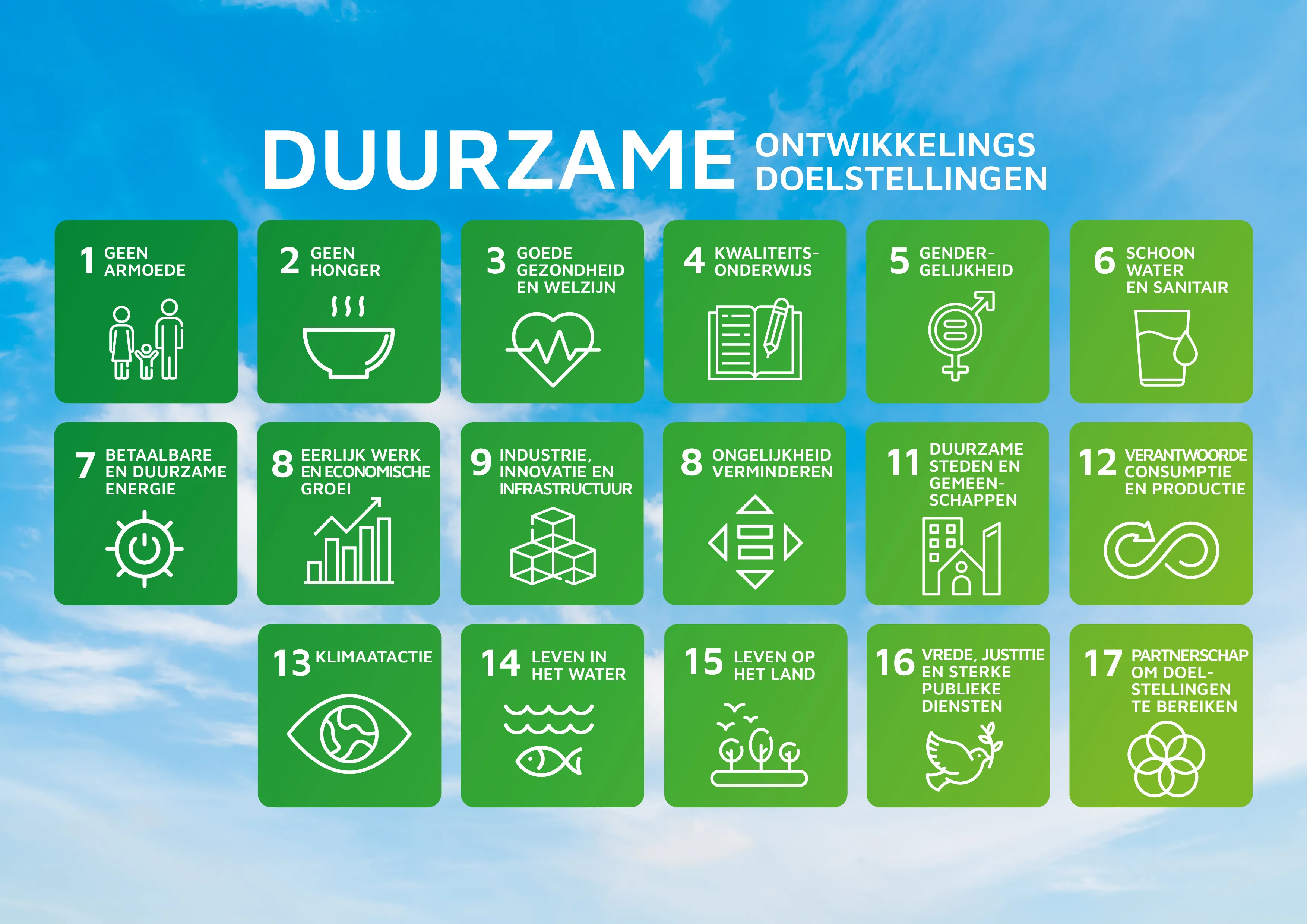 graphic van doelstellingen van duurzame ontwikkelingen