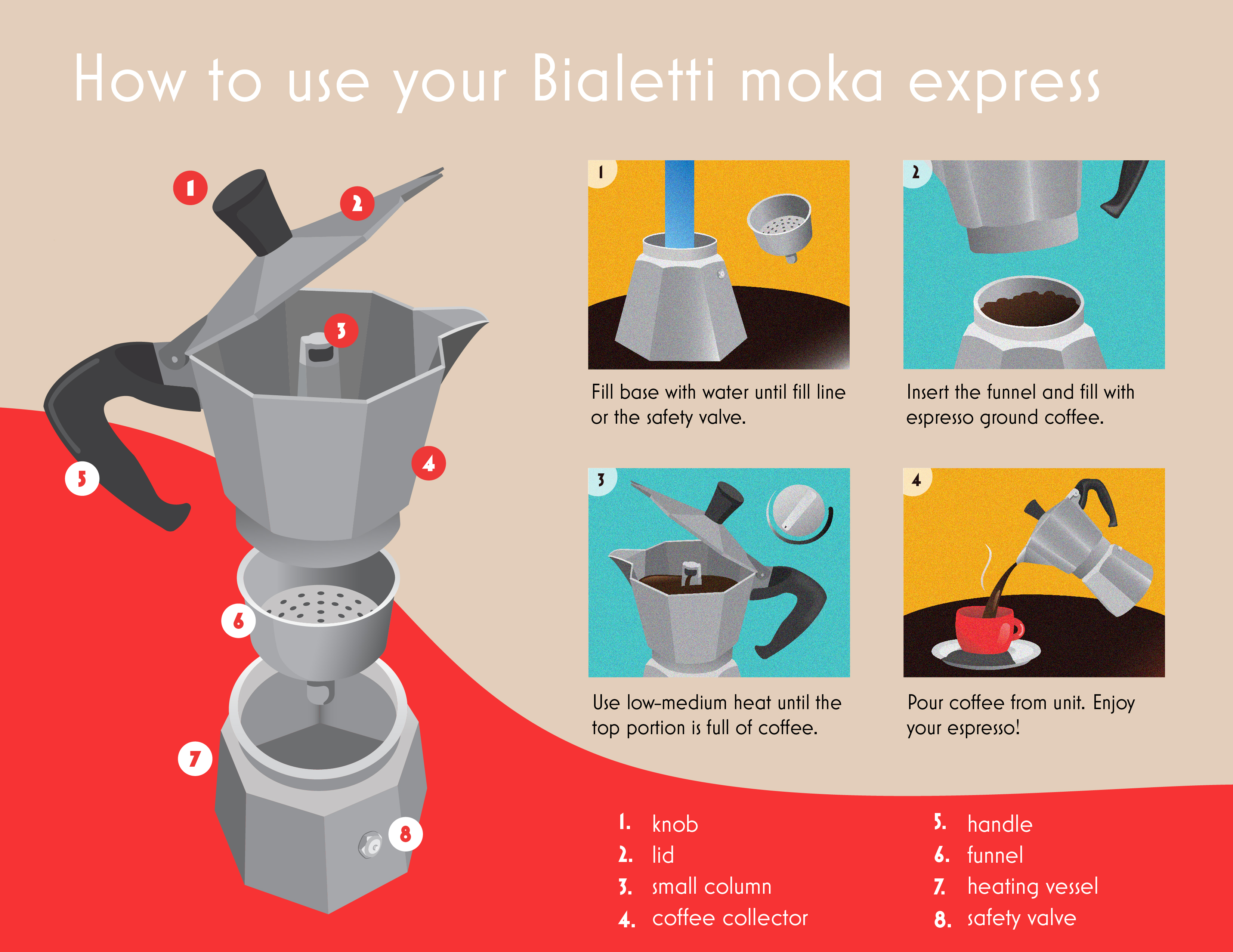 An illustrated instruction guide to using a Bialetti coffee maker