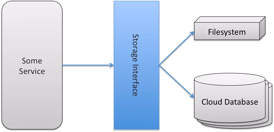 interace_illustration