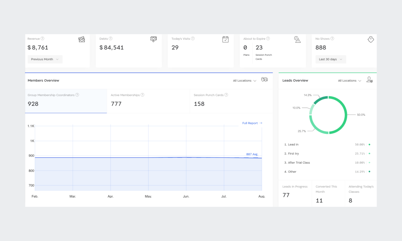 Arbox management platform dashboard