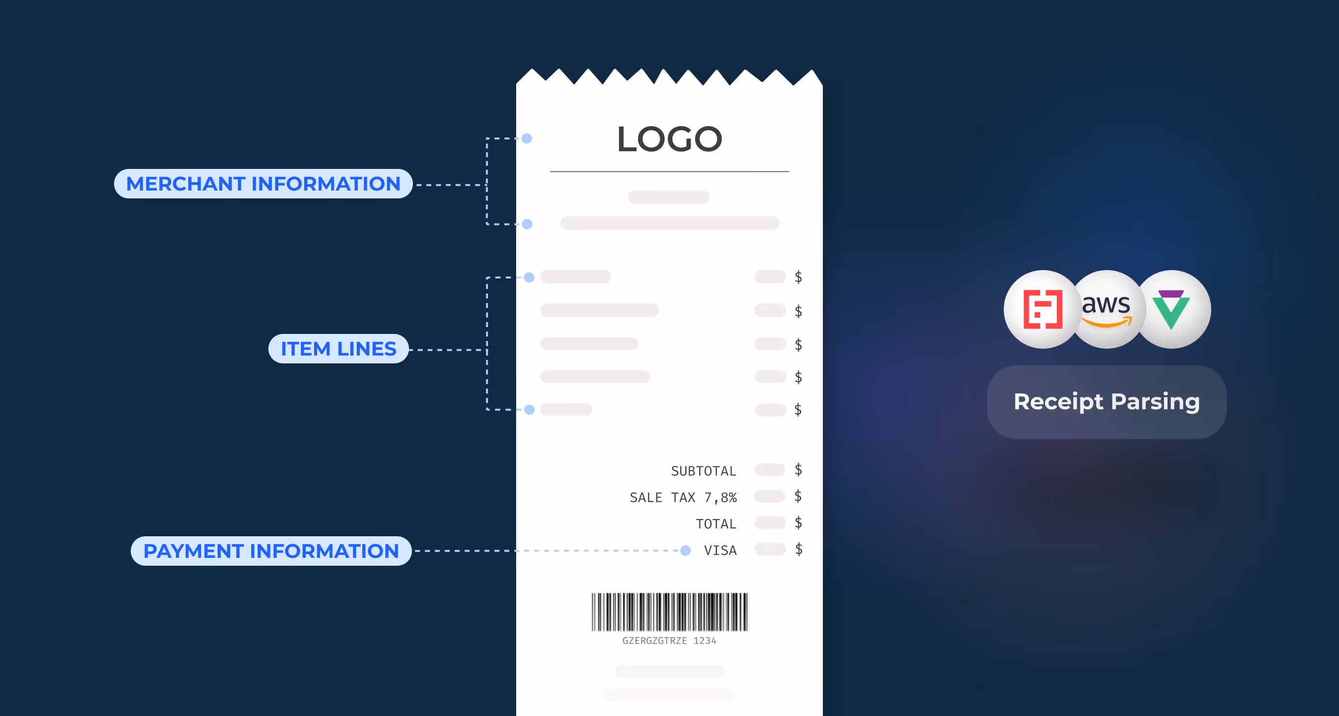 Receipt Parsing result on Eden AI