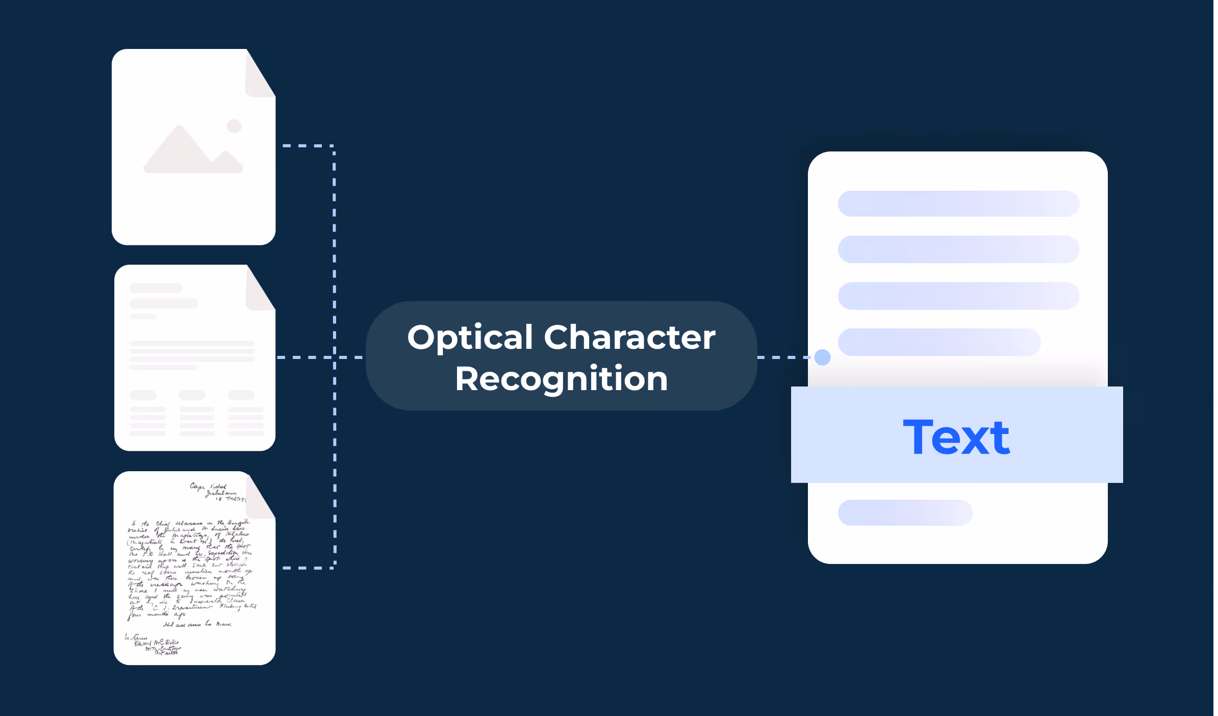 OCR Optical Character Recognition