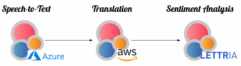 Example of a pipeline