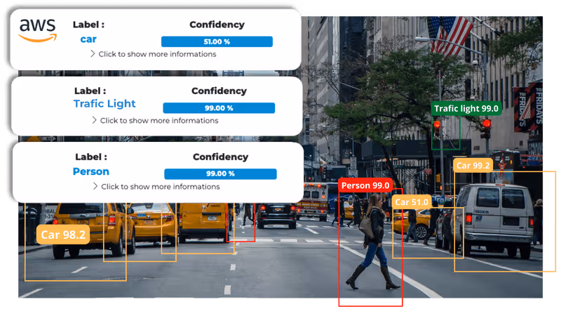 Object Detection on Eden AI platform