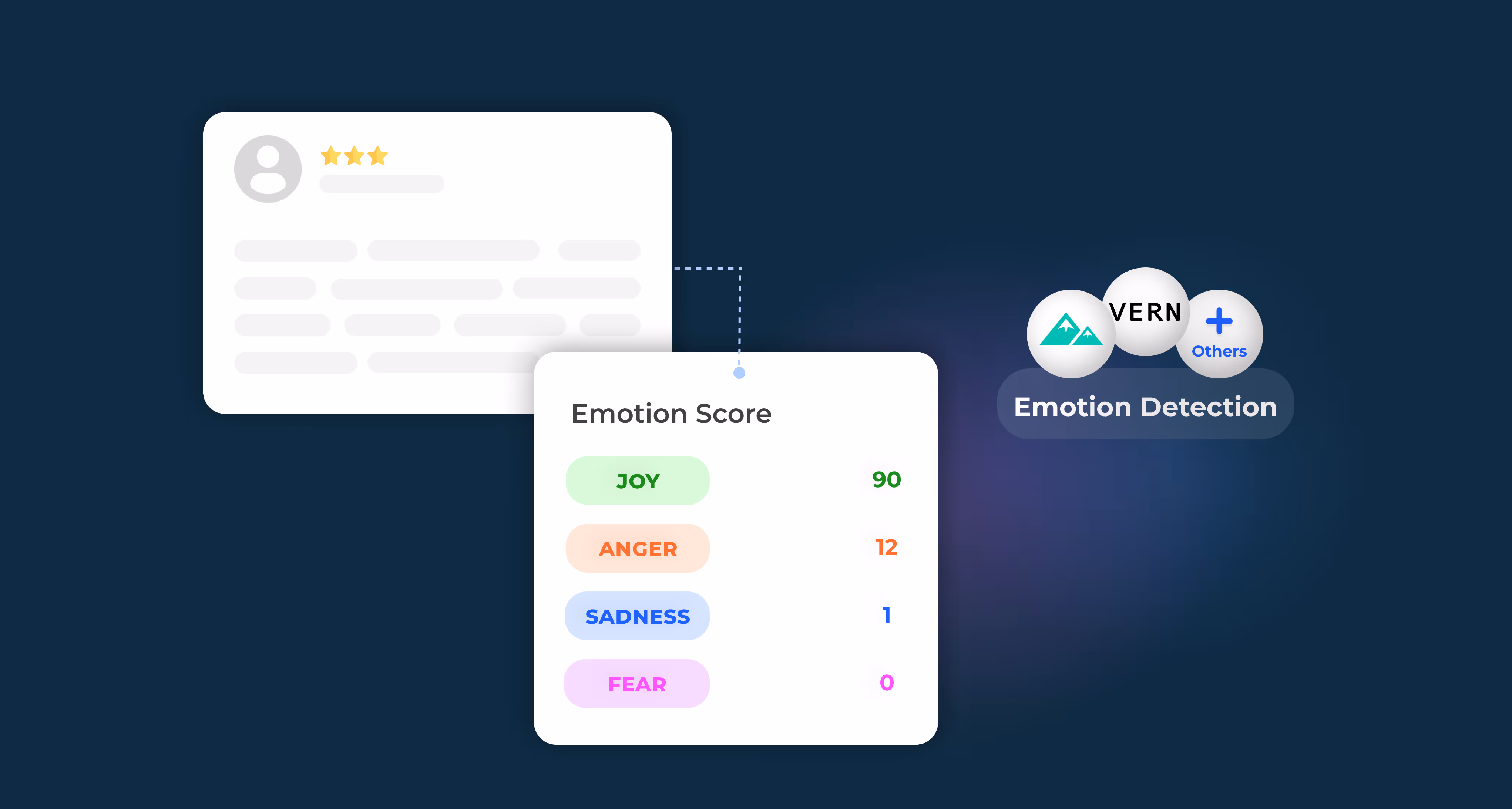Emotion Detection Feature on Eden AI