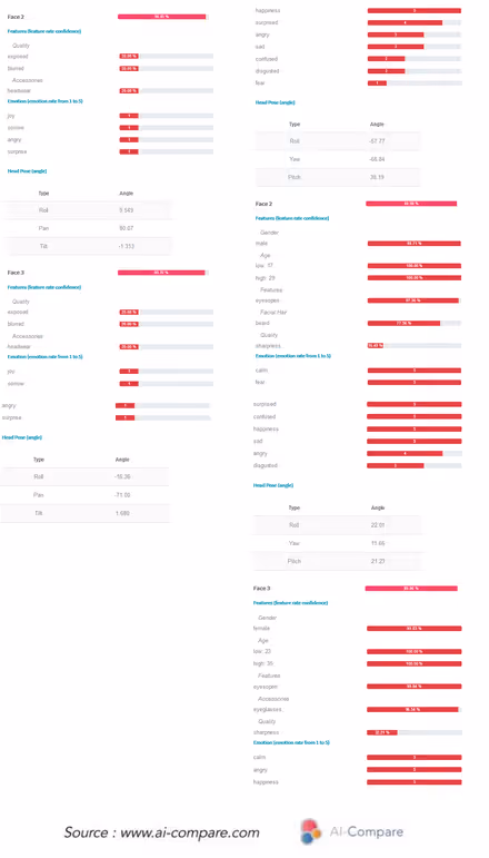 GCP and AWS face detection API results