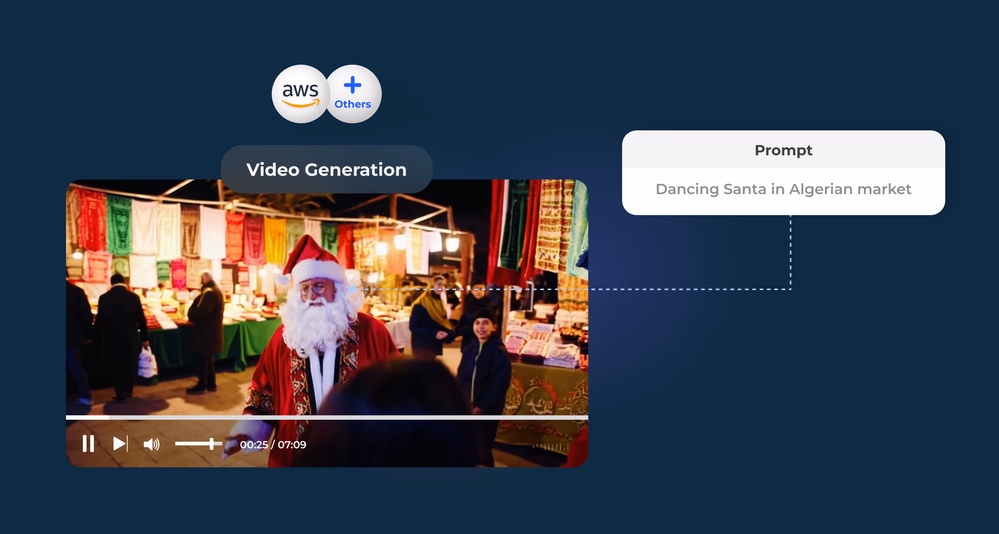Eden AI integrations on Make
