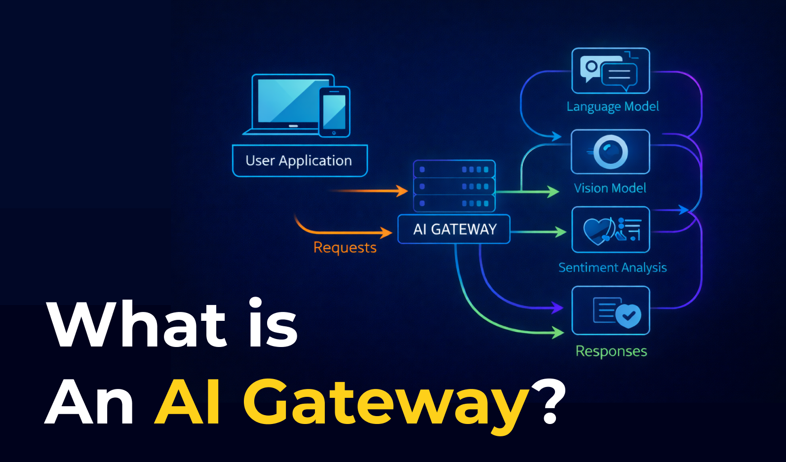 What Is an AI Gateway ? Benefits, Features, and Differences with API Gateway