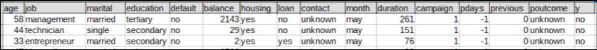 Database of differents inputs and an output (response) for credit validation